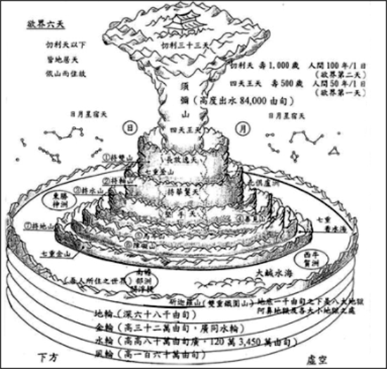 佛教须弥山示意图